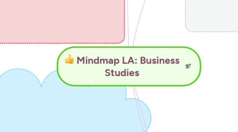 Mind Map: Mindmap LA: Business Studies