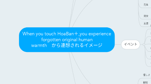 Mind Map: When you touch HoaBan＋,you experience forgotten original human warmth　から連想されるイメージ