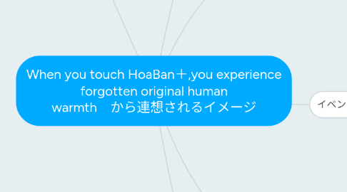 Mind Map: When you touch HoaBan＋,you experience forgotten original human warmth　から連想されるイメージ