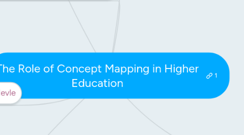 Mind Map: The Role of Concept Mapping in Higher Education