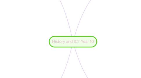 Mind Map: History and ICT Year 10