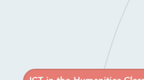 Mind Map: ICT in the Humanities Classroom