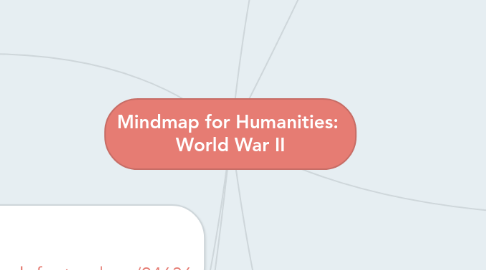 Mind Map: Mindmap for Humanities: World War II