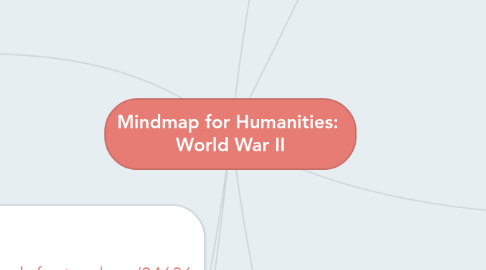 Mind Map: Mindmap for Humanities:  World War II