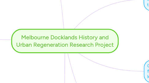 Mind Map: Melbourne Docklands History and Urban Regeneration Research Project