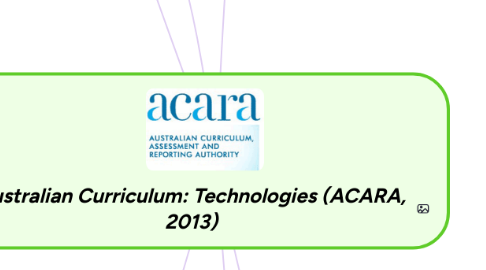 Mind Map: Australian Curriculum: Technologies (ACARA, 2013)