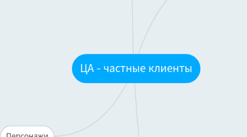 Mind Map: ЦА - частные клиенты