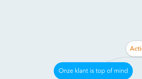 Mind Map: Onze klant is top of mind