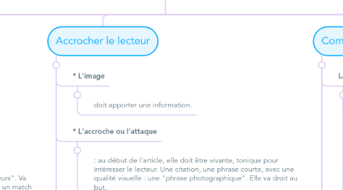 Mind Map: Ecrire pour le Web