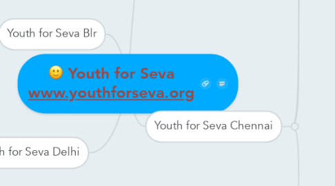 Mind Map: Youth for Seva www.youthforseva.org
