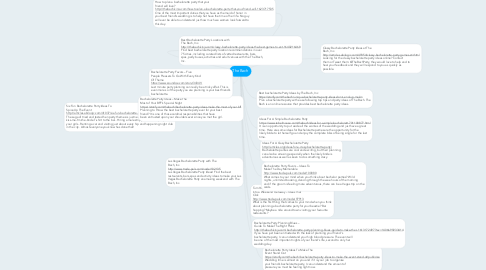 Mind Map: The Bach