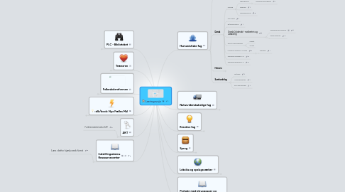 Mind Map: Læringsveje