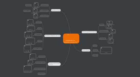 Mind Map: Era del nacionalismo y el imperialismo