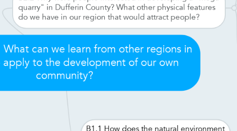 Mind Map: QUESTION -  What can we learn from other regions in Canada to apply to the development of our own community?