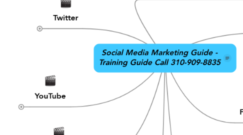 Mind Map: Social Media Marketing Guide - Training Guide Call 310-909-8835