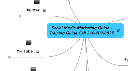 Mind Map: Social Media Marketing Guide - Training Guide Call 310-909-8835