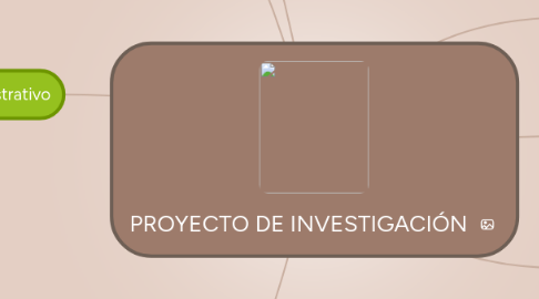 Mind Map: PROYECTO DE INVESTIGACIÓN