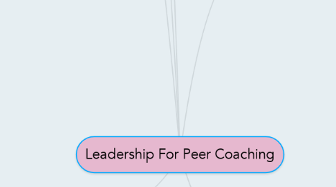 Mind Map: Leadership For Peer Coaching