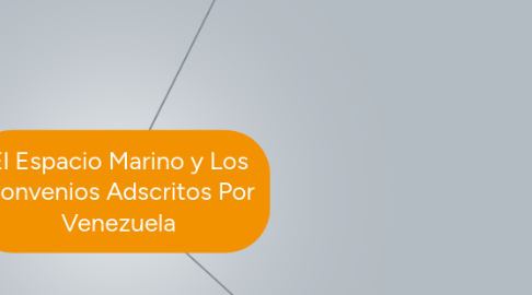 Mind Map: El Espacio Marino y Los Convenios Adscritos Por Venezuela