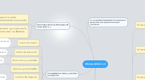 Mind Map: VISUAL BASIC 6.0