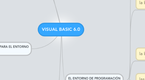 Mind Map: VISUAL BASIC 6.0