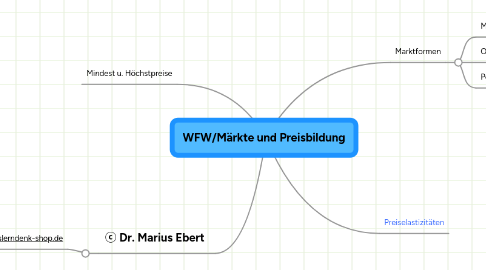 Mind Map: WFW/Märkte und Preisbildung