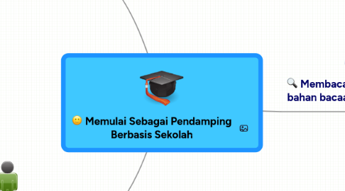 Mind Map: Memulai Sebagai Pendamping Berbasis Sekolah