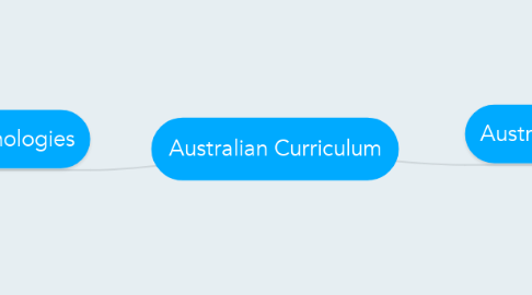 Mind Map: Australian Curriculum