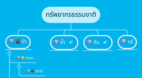 Mind Map: ทรัพยากรธรรมชาติ