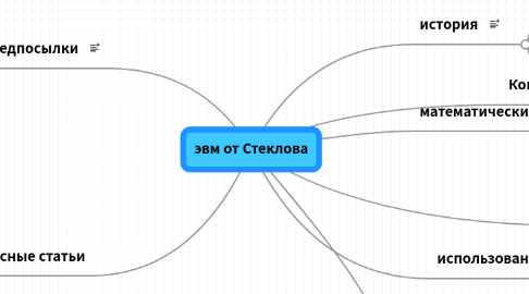 Mind Map: эвм от Стеклова