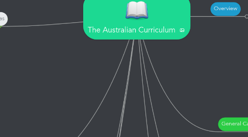 Mind Map: The Australian Curriculum