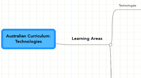 Mind Map: Australian Curriculum: Technologies