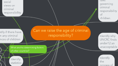 Mind Map: Can we raise the age of criminal responsibility?