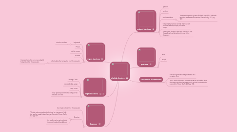 Mind Map: digital devices