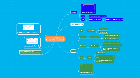 Mind Map: July 29th, 2014 | S&P 500  Tuesday's Reference Points