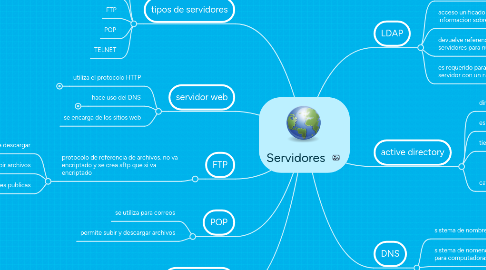 Mind Map: Servidores