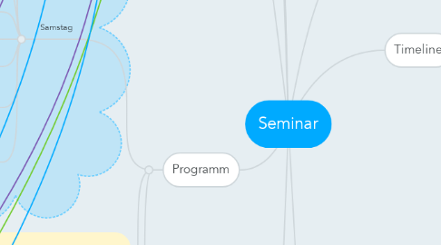 Mind Map: Seminar
