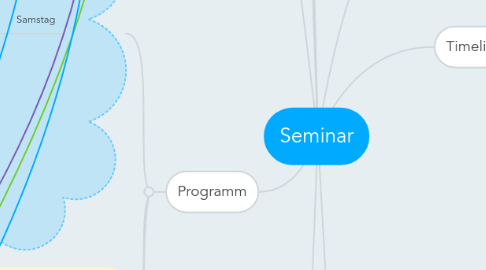 Mind Map: Seminar