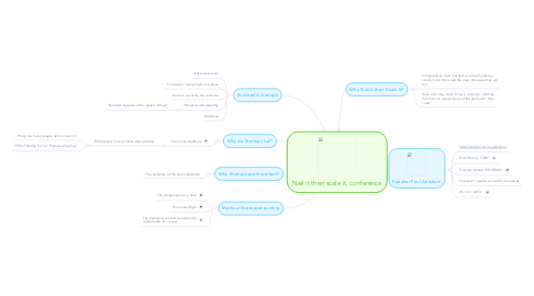 Mind Map: Nail it then scale it, conference