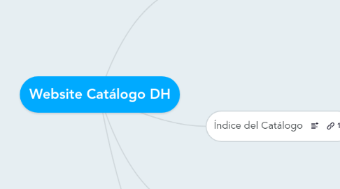 Mind Map: Website Catálogo DH