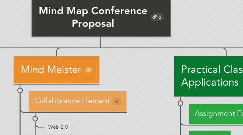 Mind Map: Mind Map Conference Proposal