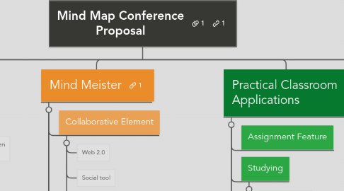 Mind Map: Mind Map Conference Proposal