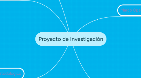 Mind Map: Proyecto de Investigación