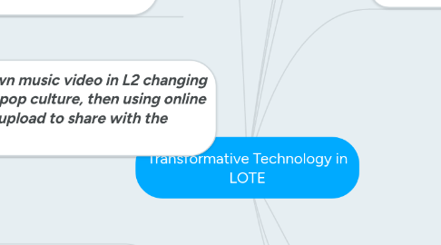 Mind Map: Transformative Technology in LOTE