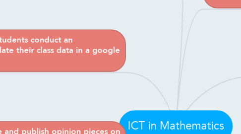 Mind Map: ICT in Mathematics