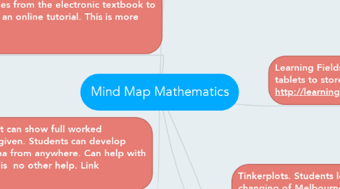 Mind Map: Mind Map Mathematics