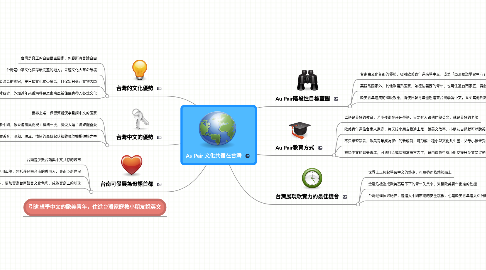 Mind Map: Au Pair 文化共宿在台灣