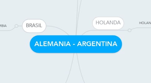 Mind Map: ALEMANIA - ARGENTINA