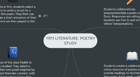 Mind Map: YR11 LITERATURE: POETRY STUDY