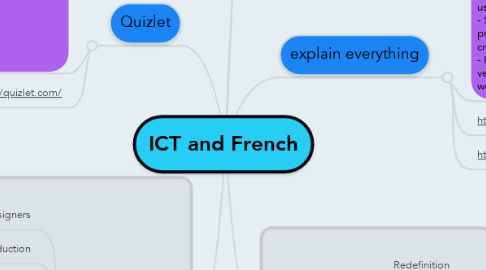 Mind Map: ICT and French